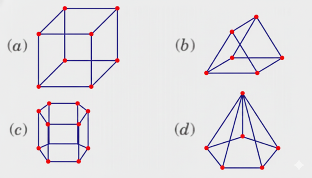 solution of Model challenge
