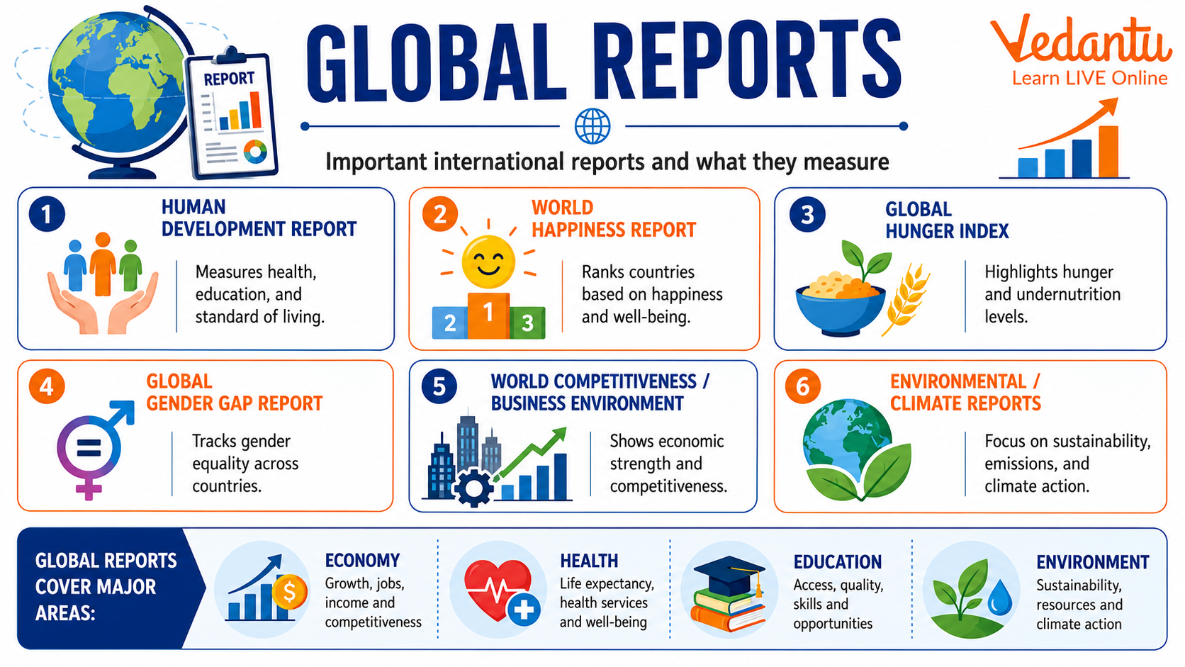 Global Reports