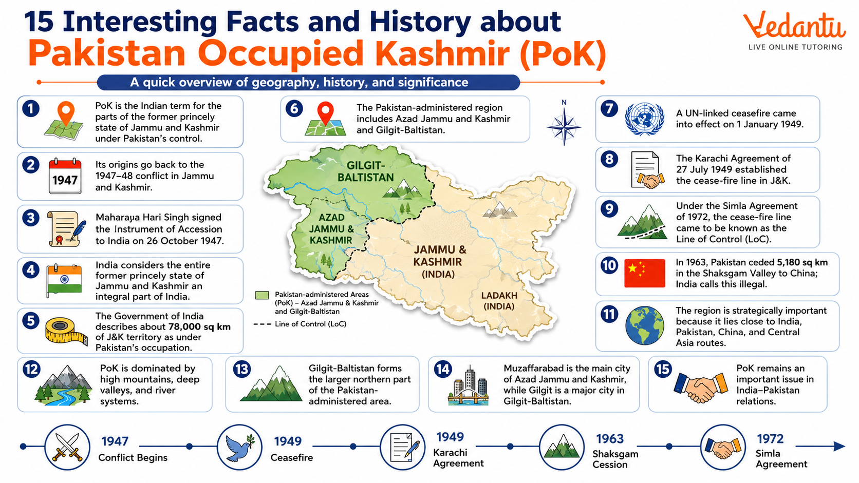 15 Interesting Facts and History about Pakistan Occupied Kashmir POK