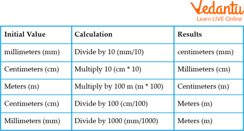 Metrics conversion chart