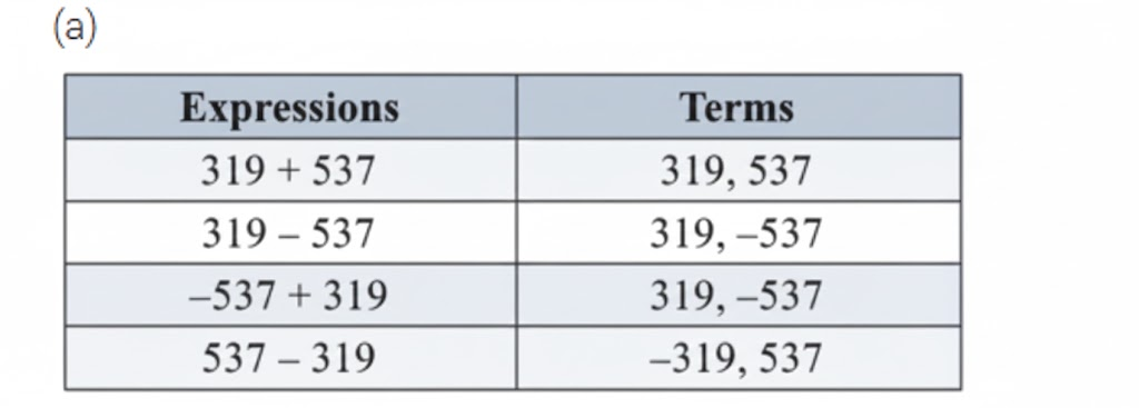 In each of the sets of expressions below, identify those that have the same value. Do not evaluate them, but rather use your understanding of terms.