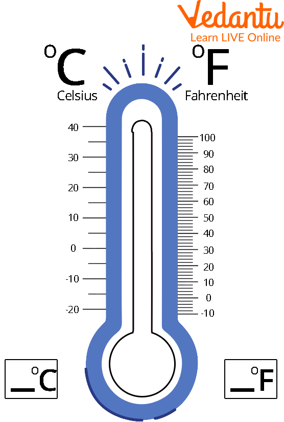 Temperature Scale in Celsius and Fahrenheit