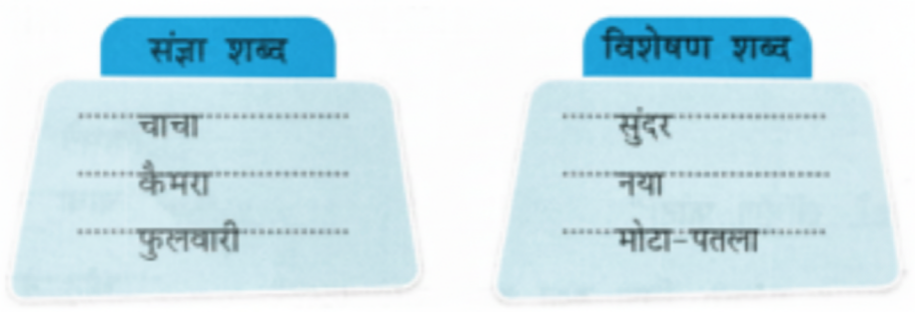 कविता में आए नाम वाले शब्दों (संज्ञा) तथा विशेषता बताने वाले शब्दों (विशेषण) की पहचान करके उन्हें नीचे दिए गए स्थानों में लिखिए- answer.