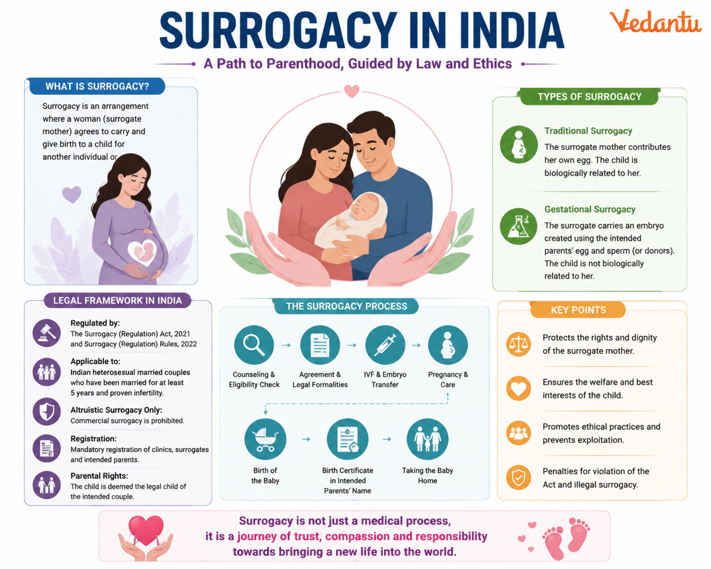 Surrogacy in India