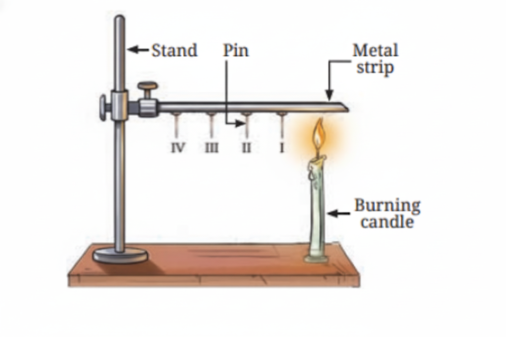 Activity 7.1 Falling of pins