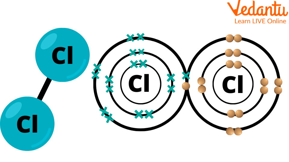 Chlorine Structure