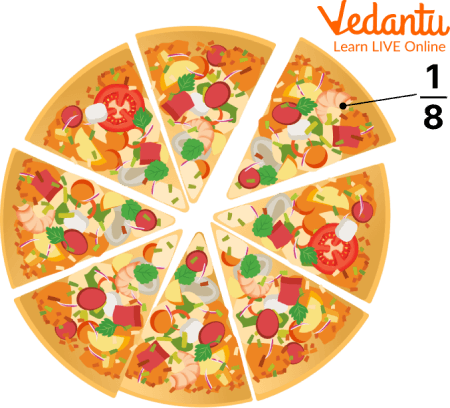 Fraction example in pizzas
