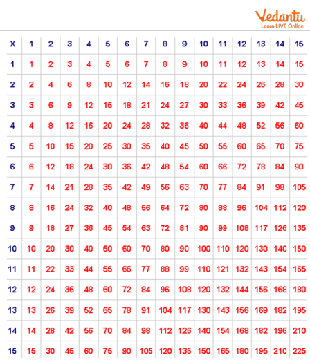 Multiplication Square Grid