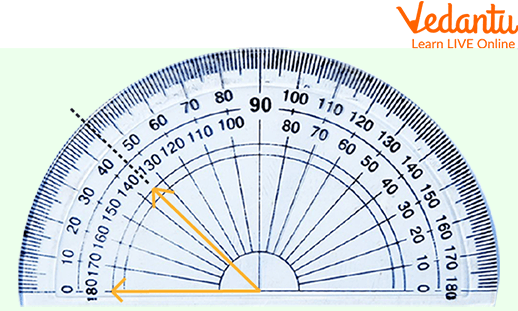 Practice question 2