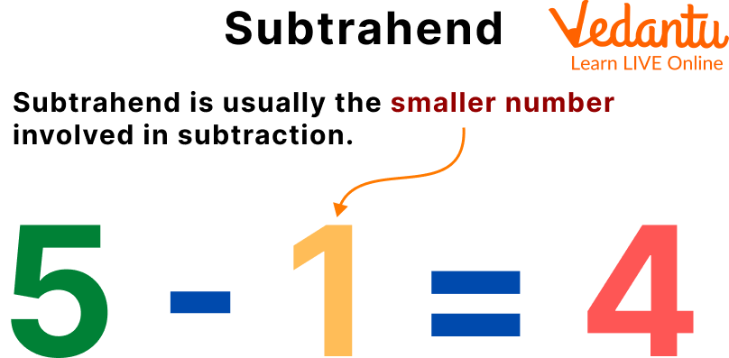 Subtrahend