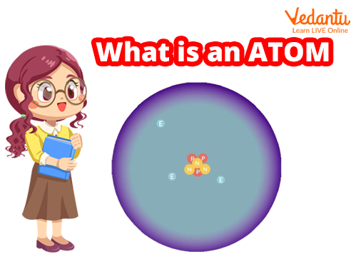 Basic Structure of Atom