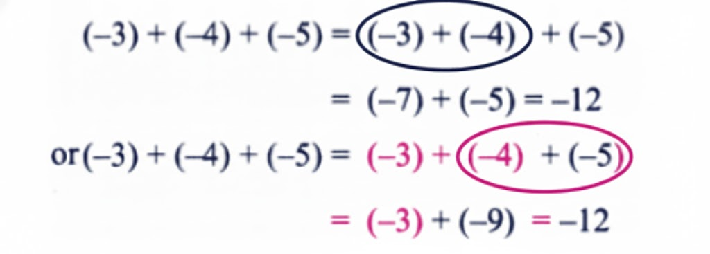Will this also hold when there are terms having negative numbers as well? Take some more expressions and check.