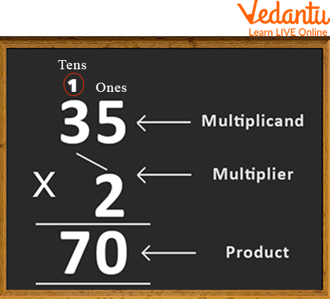 Multiplication Parts