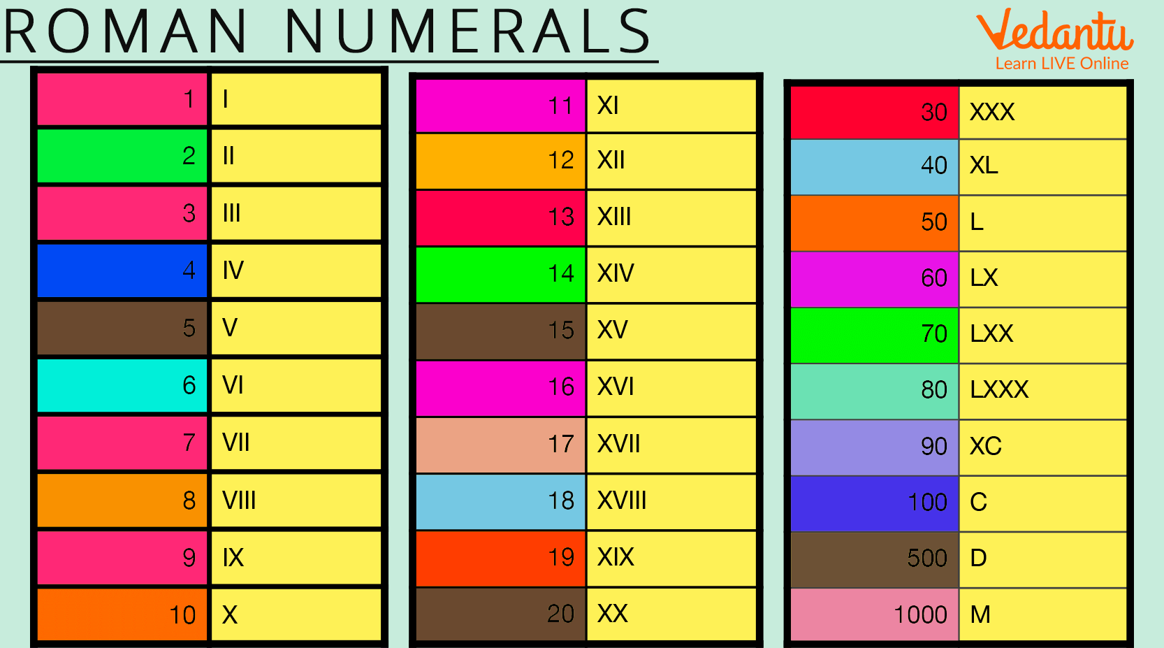 Roman Numbers