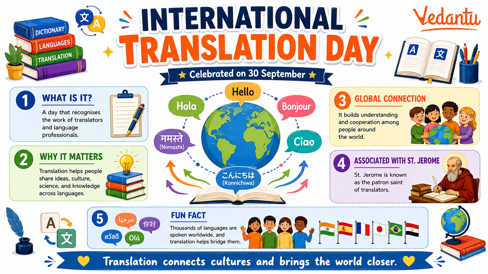 International Translation Day