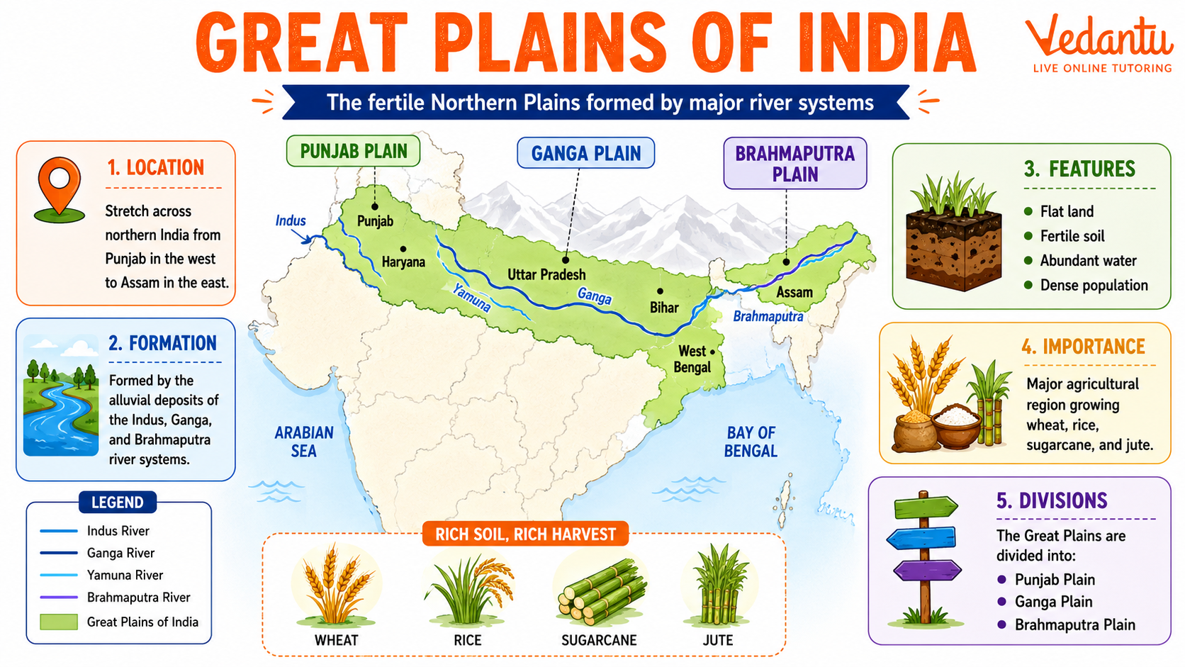 Great Plains of India