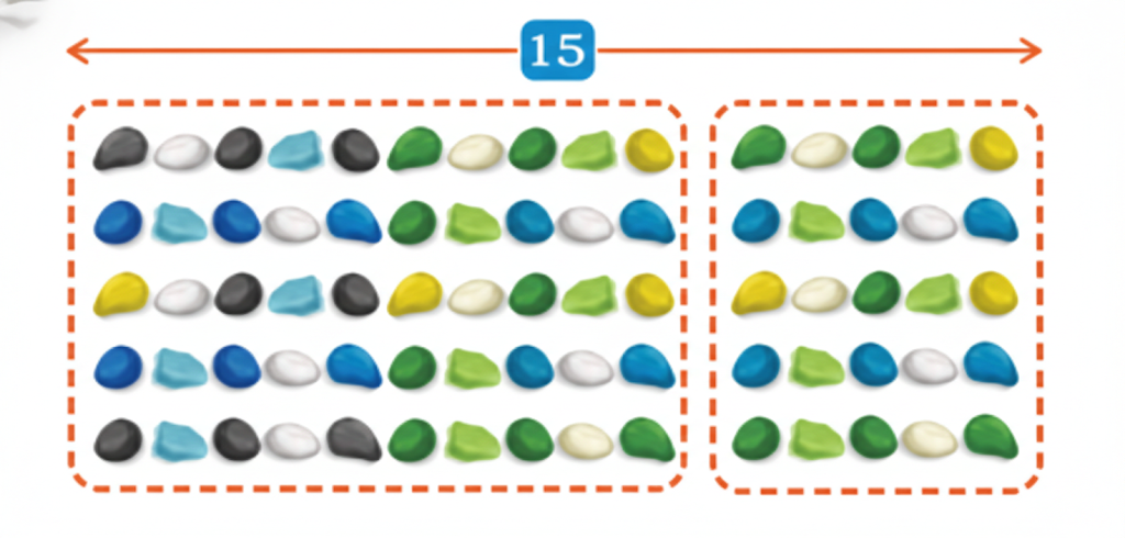 This arrangement contains 75 pebbles, organized in a 5 × 15 pattern. An easy way to calculate this product is by dividing the arrangement into smaller parts