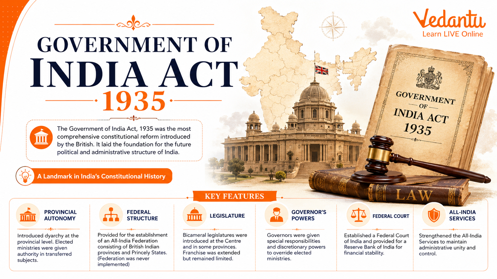 Government of India Act 1935