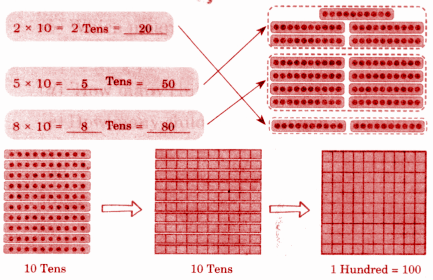 What is 10 × 10 = ____ Tens