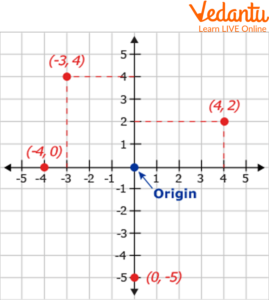 Coordinates Images