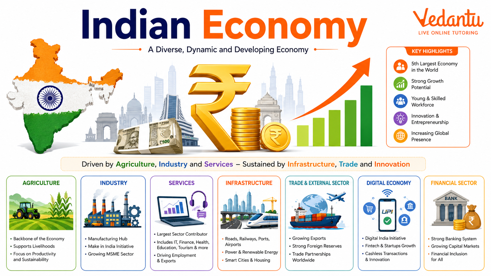 Indian Economy