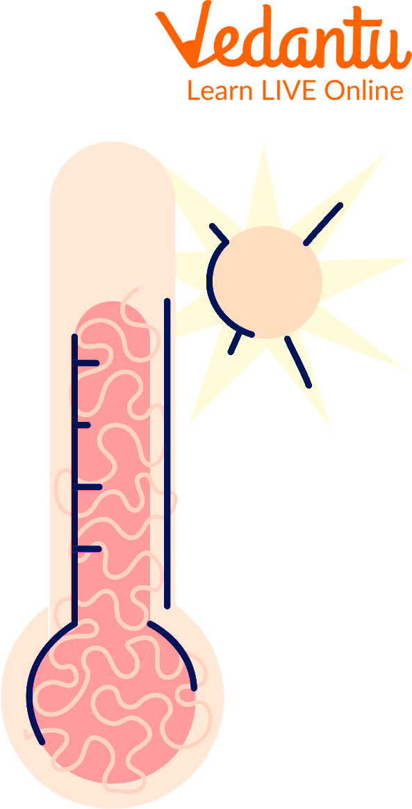 Use of Mercury in Thermometers