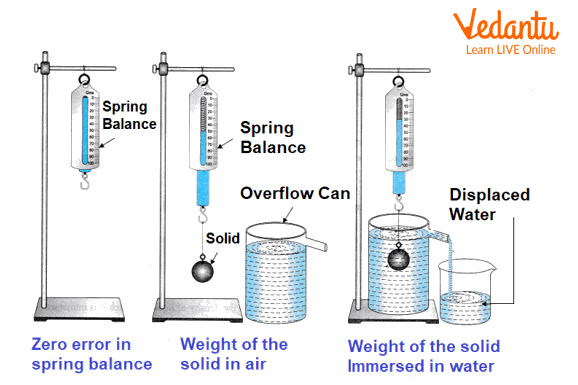 Experiment Diagram