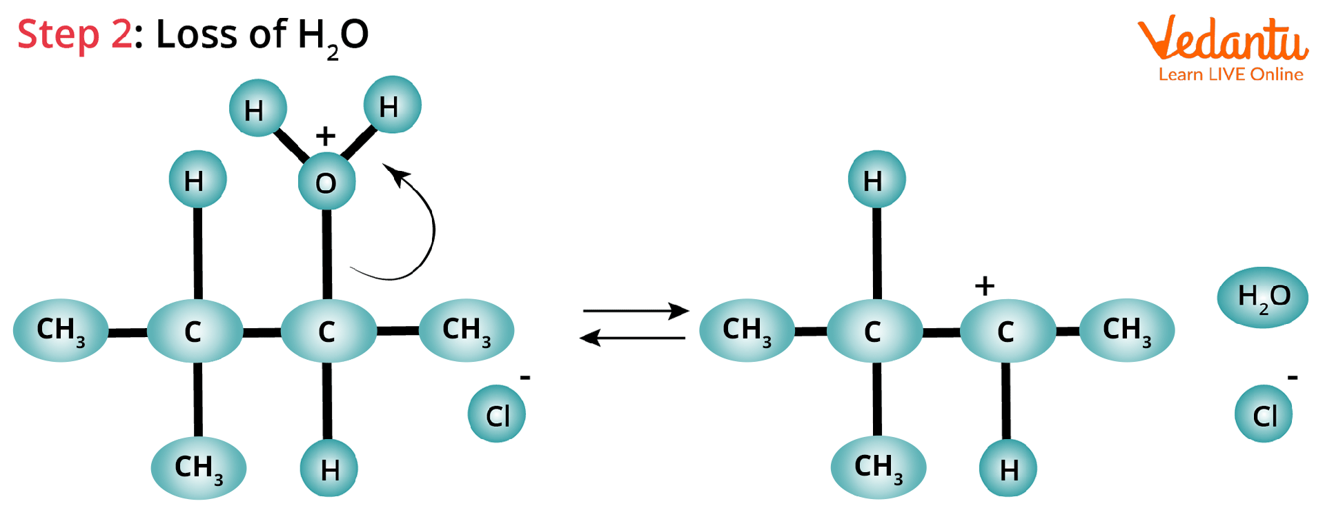 Hydride shift rearrangement of carbocation- Loss of H2O