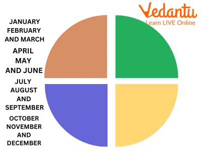 Year Divided Into Quarters