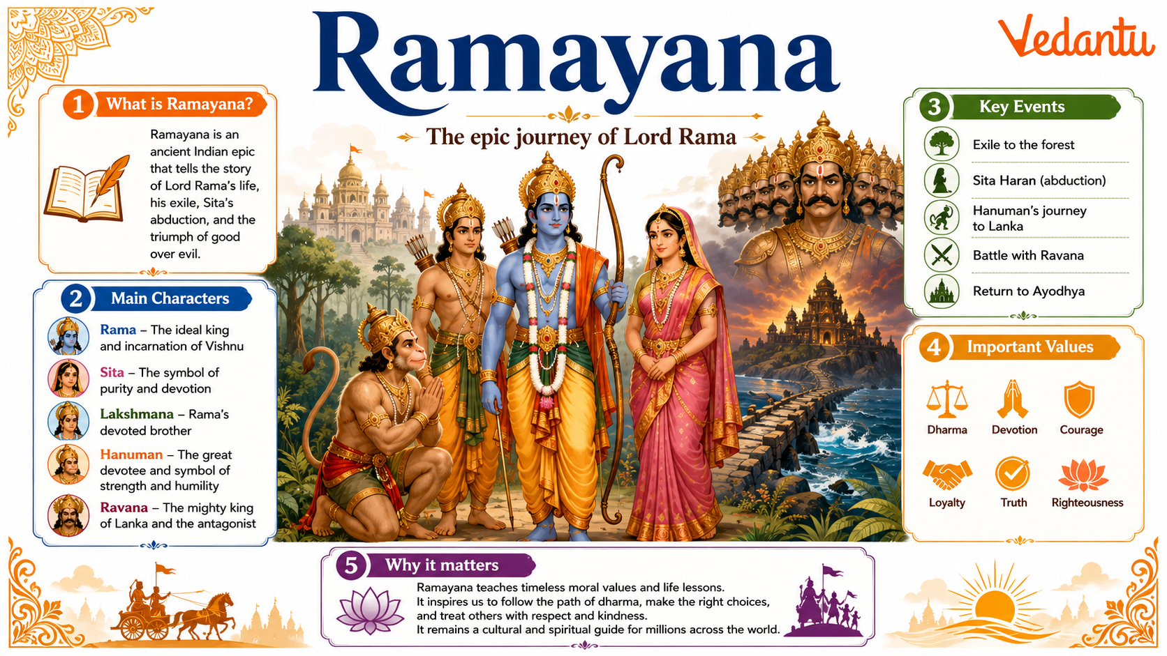 Ramayana