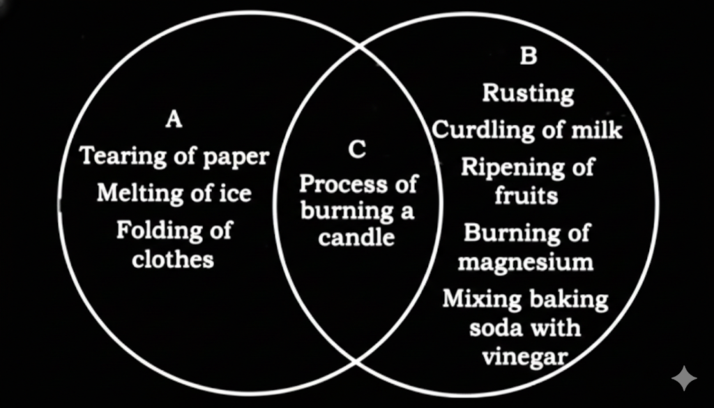 Process of burning a candle