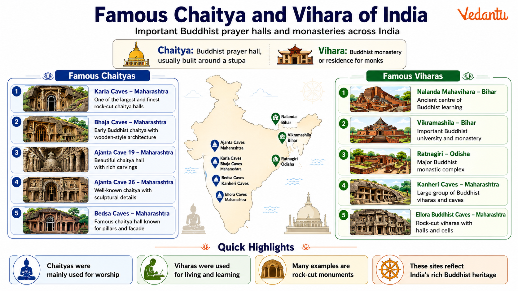 Famous Chaitya and Vihara of India