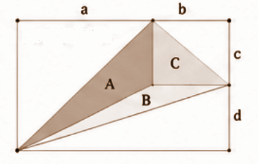 Let the adjacent sides of the rectangle be.png
