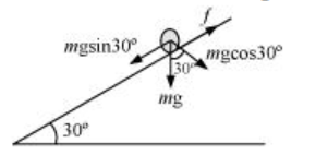 forces acting on the cylinder