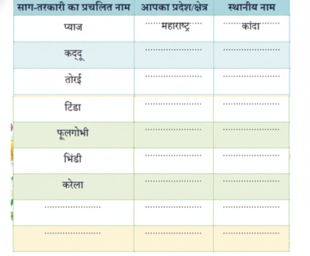 पता लगाइए