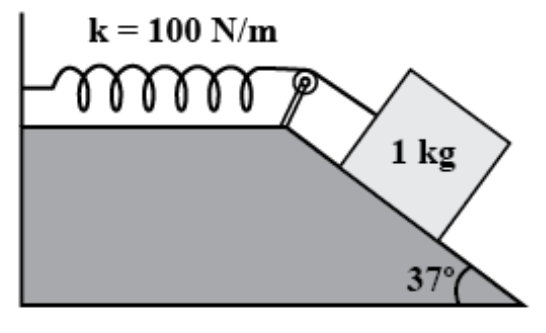 Spring and block system on a rough inclined plane