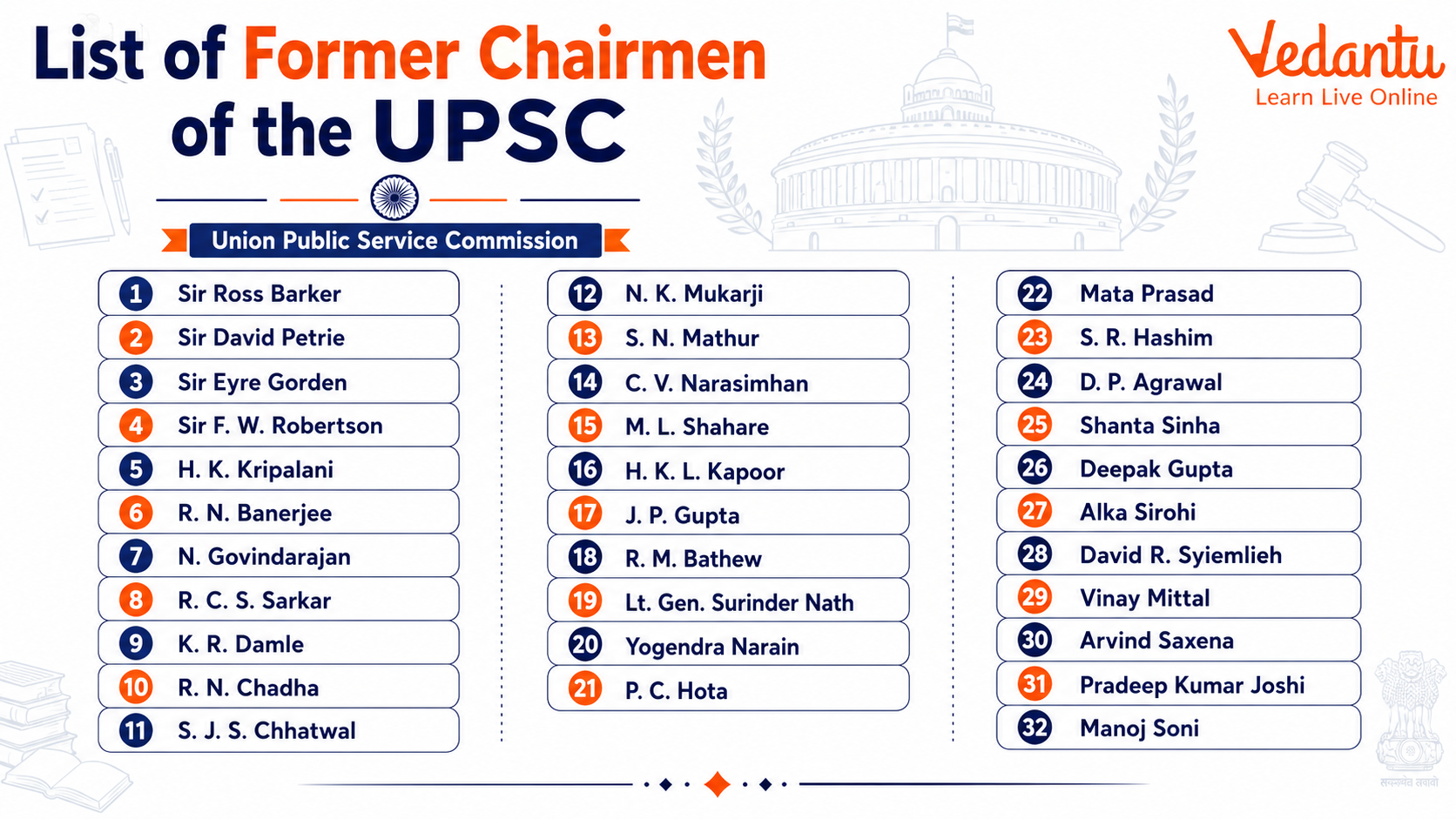 List of Former Chairmen of The UPSC