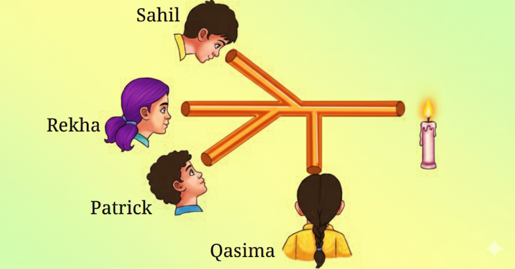 Sahil, Rekha, Patrick, and Qasima are trying to observe the candle flame through the pipe as shown in Fig. 11.16