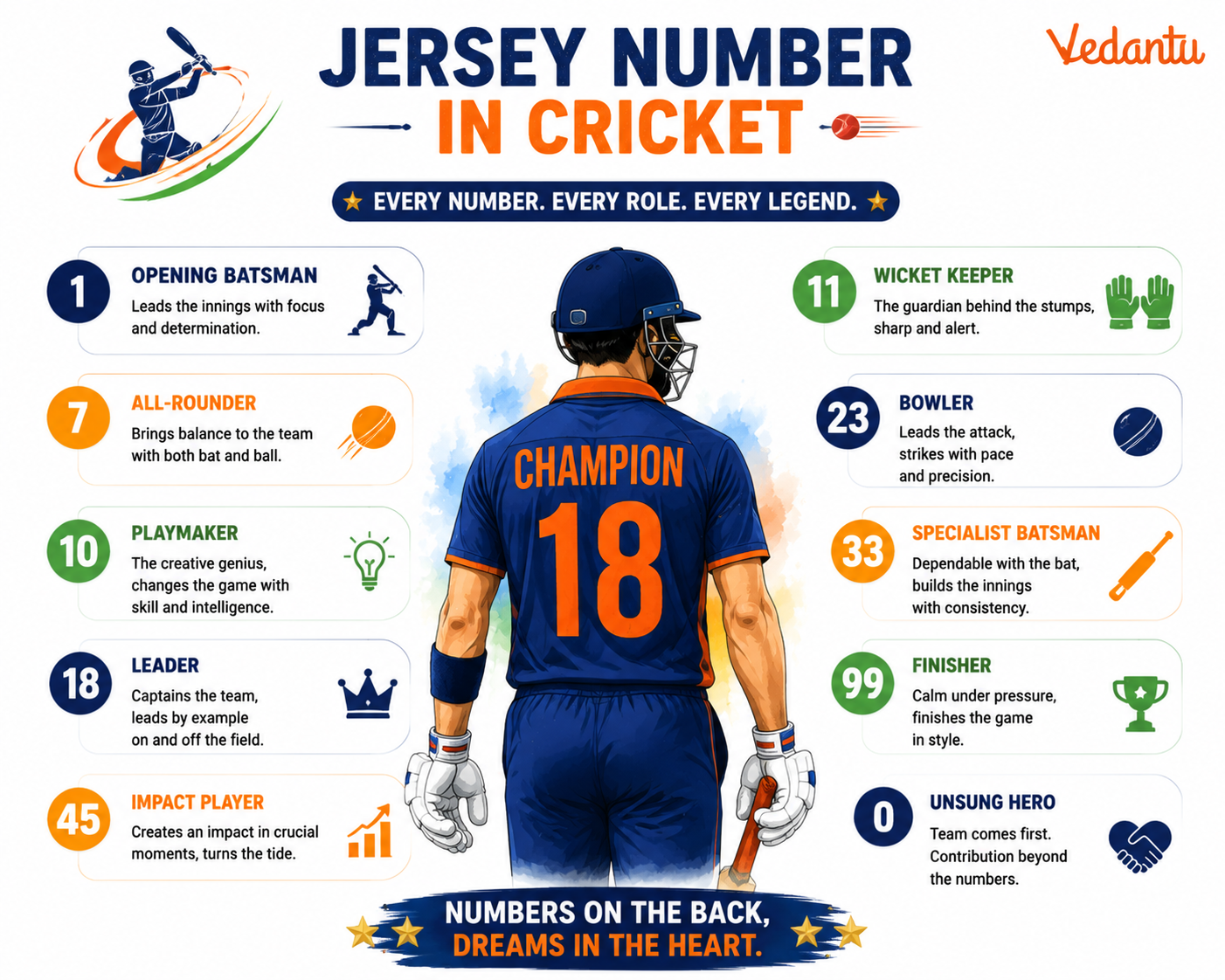 Jersey Number in Cricket