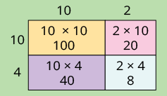 Multiplication of four boxes (f)