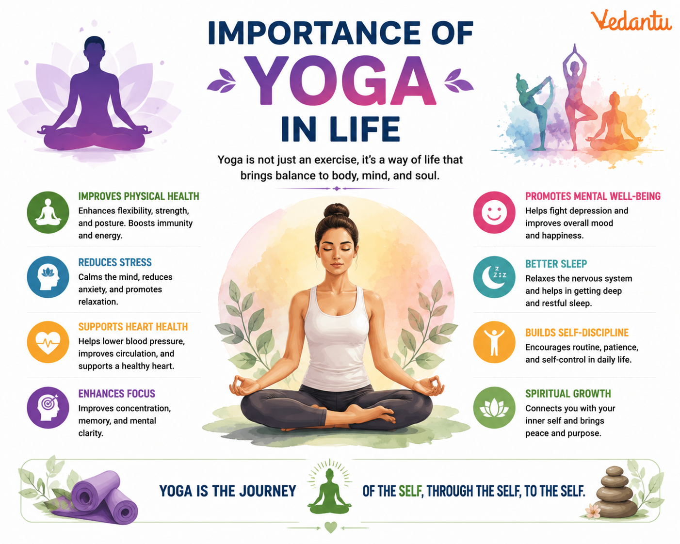 Importance of Yoga in Life