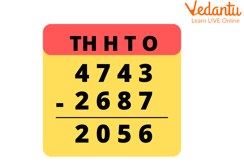 Difference between 4743 and 2687