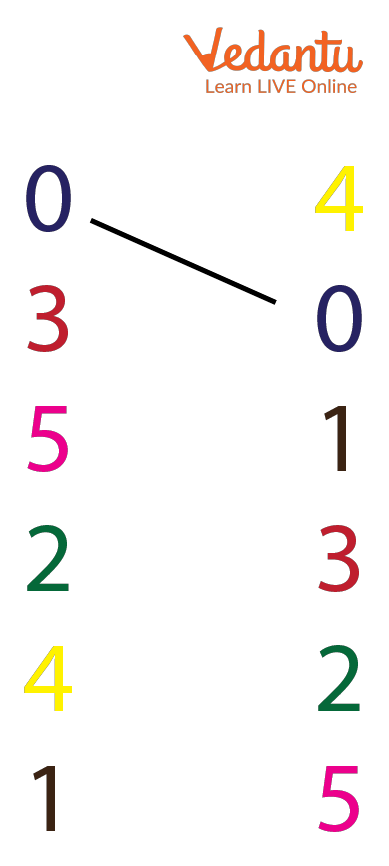 Match The Numbers