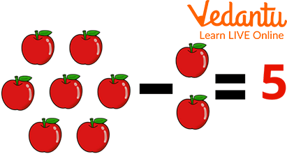 Subtraction of Integers