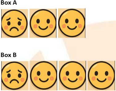 Tick the box that shows 1/3 of the smiley faces are sad.