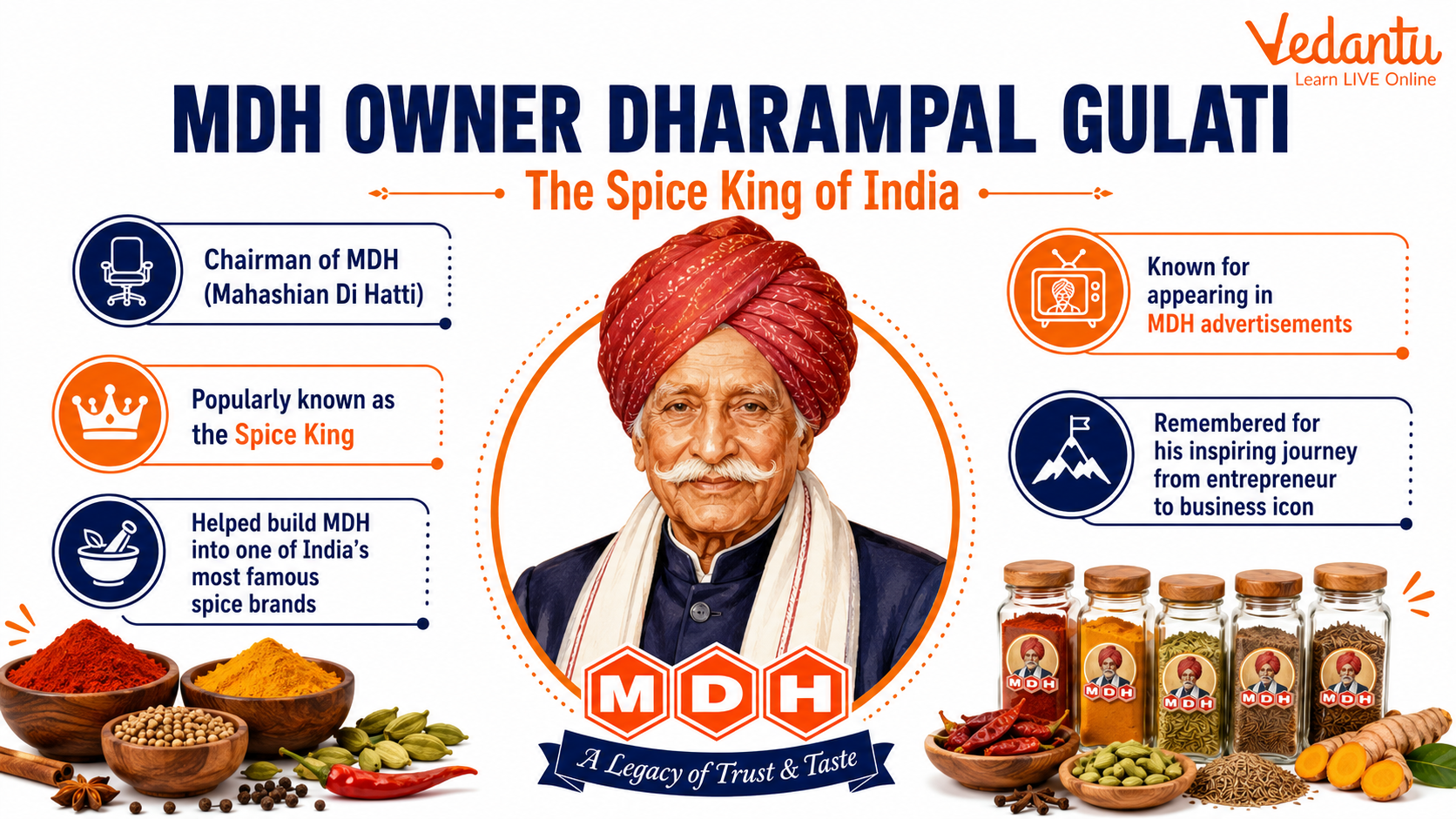 MDH Owner Dharampal Gulati