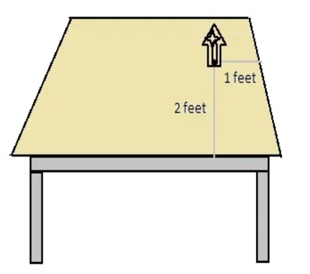 टेबल लैम्प की स्थिति
