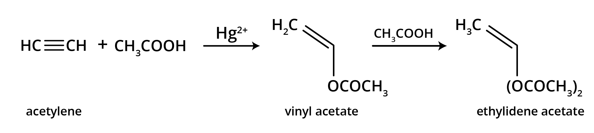 Addition of Acetic Acid to Alkyne