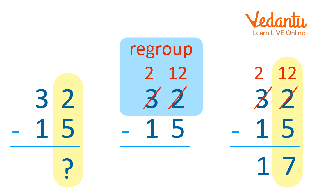Example of Regrouping