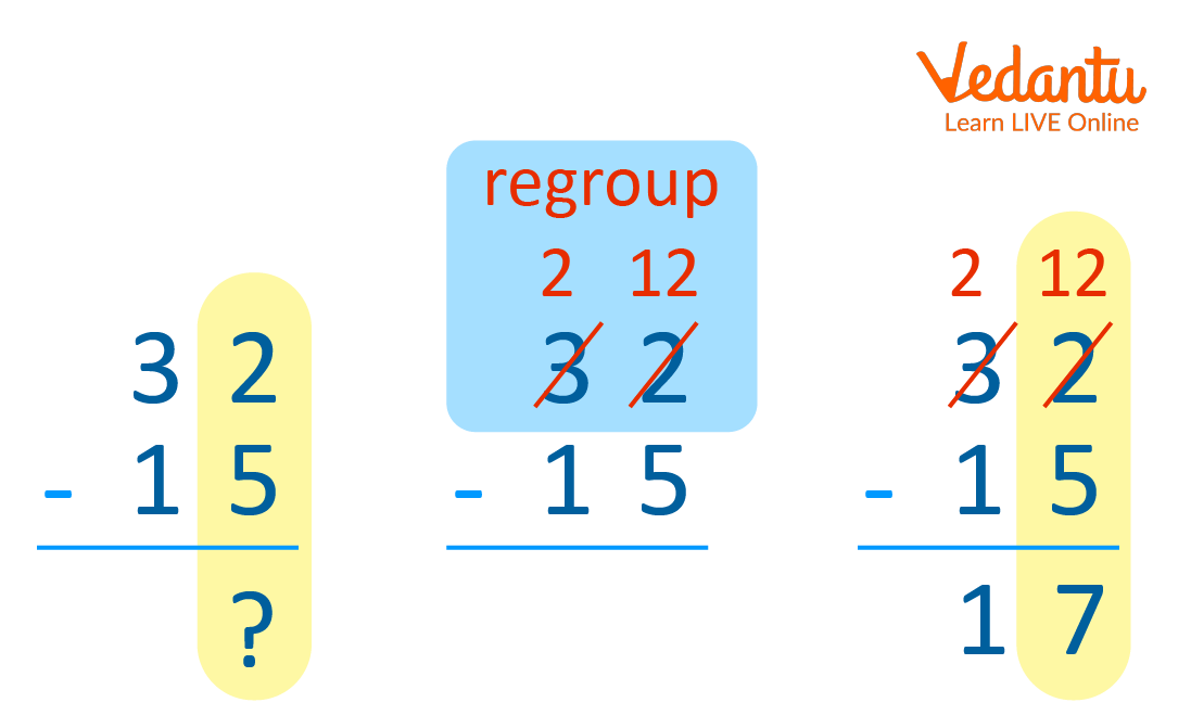 regrouping-definition-facts-examples